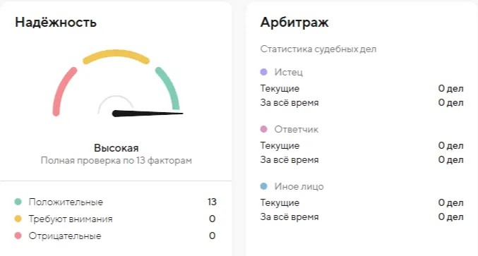 Проверка контрагента: надёжность высокая